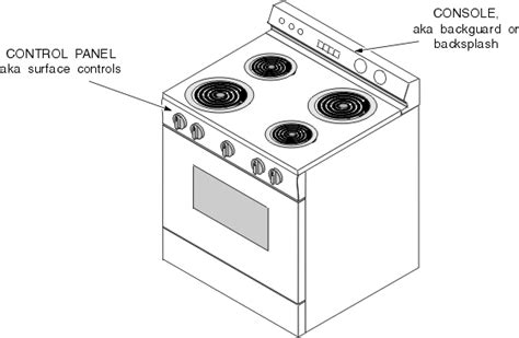 Gas Stove Parts And Functions Fasrfax