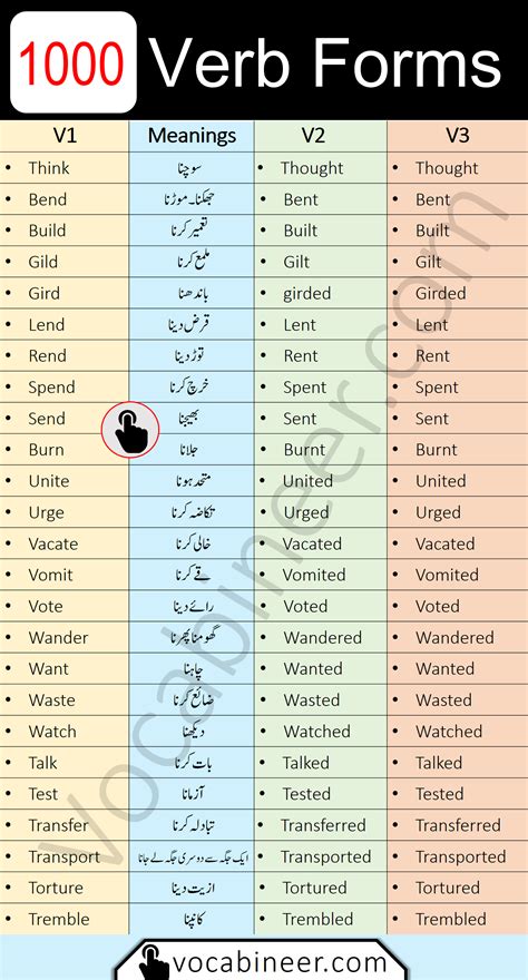 1000 Forms Of Verbs With Urdu Meaning Download Pdf In 2021 English