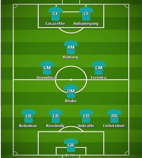 2018 19 Premier League Liverpool V Arsenal Preview Team News And