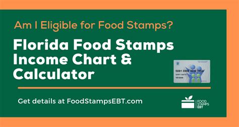 Income limits for gross and net monthly income are calculated using. Florida Food Stamps Eligibility Guide - Food Stamps EBT