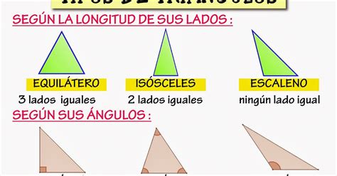 Matem Ticas Clasificacion De Triangulos