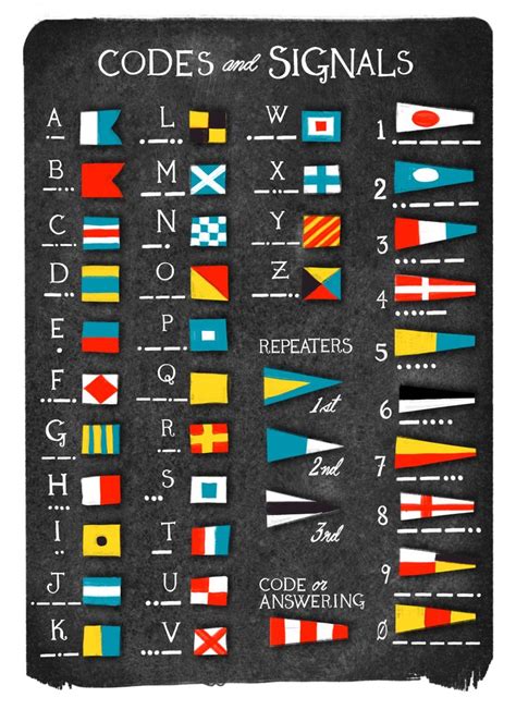 Nautical Sailing Signal Flags Morse Code Chart Hand Lettered Illustration Marina Ocean Sea