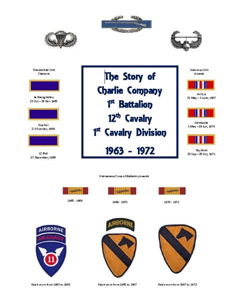 Charlie Company 1st Bn 12th Cav Reg 1st Cav Div Vietnam 65 72 Classes