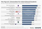 Top Universities In South Korea For International Students