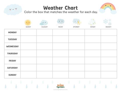 Weather Chart For Kids Weekly And Monthly Charting Templates