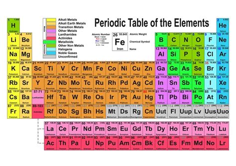 Periodic Table Of Elements With Names And Symbols Pdf Tabla Periodica