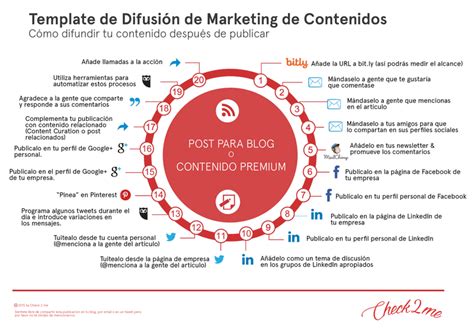 Cómo hacer un Plan de Contenidos en Social Media Ejemplos Prácticos