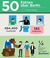 Infografik: 50 Fakten über Berlin, die keiner kennt - Teil 3/3 - Blog ...