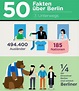 Infografik: 50 Fakten über Berlin, die keiner kennt - Teil 3/3 - Blog ...