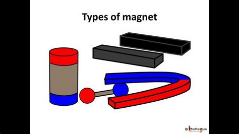 Science Magnet Magnet Making And Conservation English Youtube