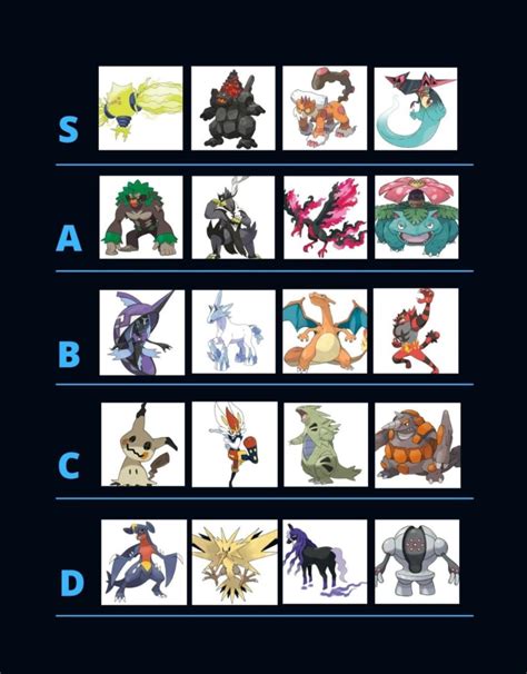 The Best Competitive Pokémon In Sword And Shield And Tier List High