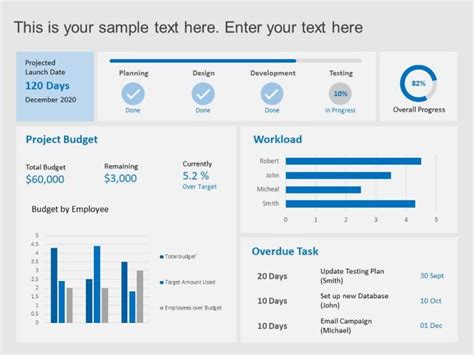 A Blue And White Dashboard Showing The Workloads For Each Project