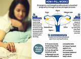 Pictures of Side Effects Of The Pill Contraceptive