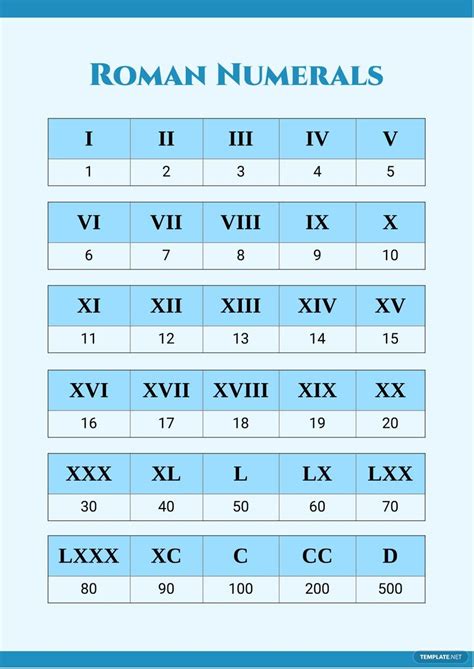 Simple Roman Numerals Chart In Illustrator Pdf Download