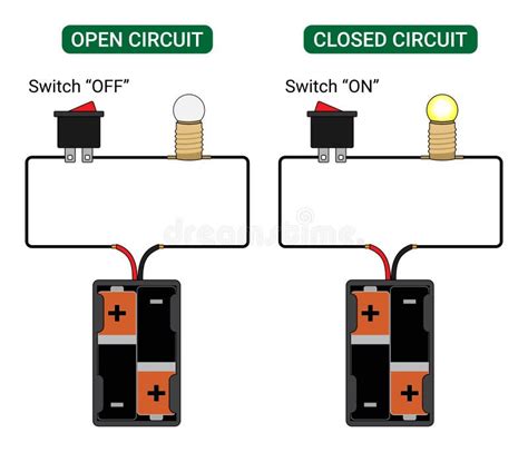 Open Circuit Close Circuit Stock Illustrations 122 Open Circuit Close