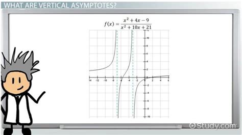 Vertical asymptotes are also called the vertical lines that correspond to the zeroes of the denominator of a rational function. Vertical Asymptotes: Definition & Rules - Video & Lesson Transcript | Study.com