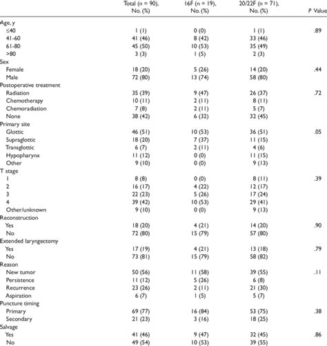 Patient Demographics Download Table
