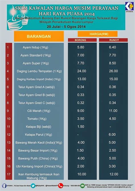 Beliau berkata demikian kepada pemberita selepas meninjau skim kawalan harga musim perayaan hari. SKIM KAWALAN HARGA MUSIM PERAYAAN BAGI HARI RAYA PUASA ...