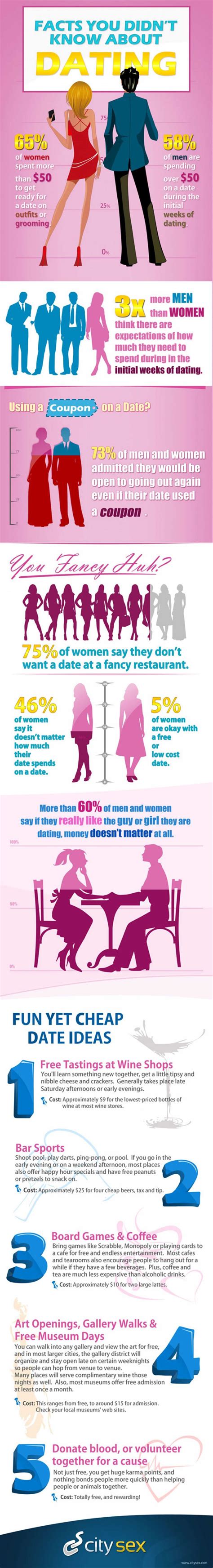 Dating Facts You Didnt Know 50 Infographics About Love You Must To Read
