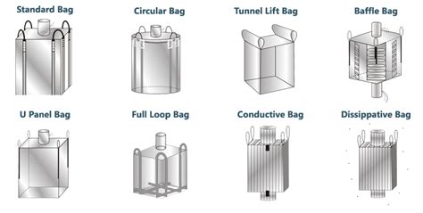 Fibc Bag Standards Everything You Need To Know Explained In Detail