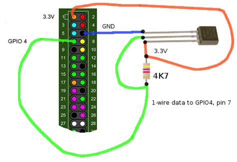 Raspberry Pi Wire Temperature Sensor Raspberry