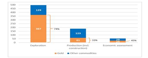 South africa 80,000+ (3) south africa 150,000+ (3) south africa 400,000+ (3) south africa 800,000+ (1) all filters. The South Africa Mining Engineering jobs landscape