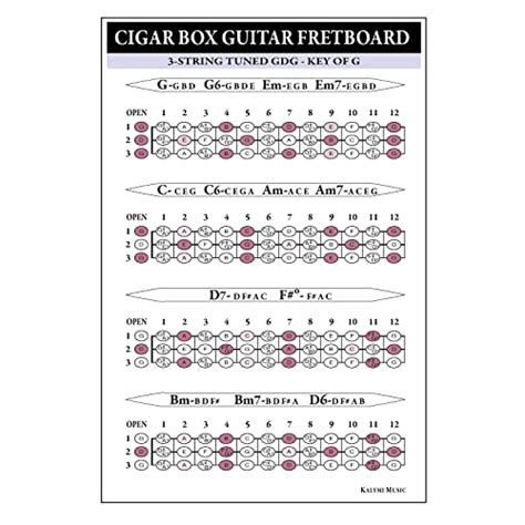Kalymi Music String Cigar Box Guitar Chord And Fretboard Poster Set