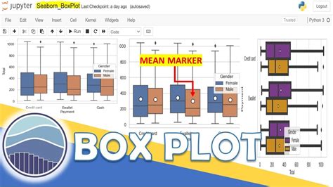 Python Seaborn Understanding And Creating Box Plot Using Seaborn Library In Python Youtube