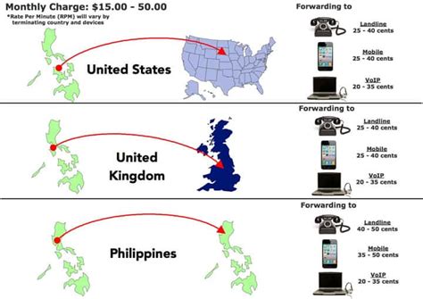 By sms247.net | 9 aug, 21 | How Much Does a Philippines Toll Free Number Cost ...