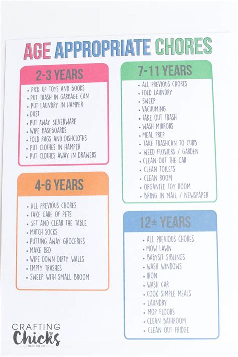 Age Appropriate Chores For Kids The Crafting Chicks
