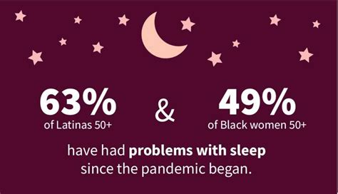 Black And Latina Women Focus On Self Care During Pandemic