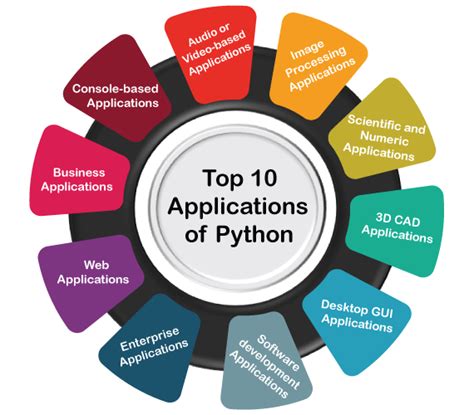 Applications of Python - Tutorial And Example