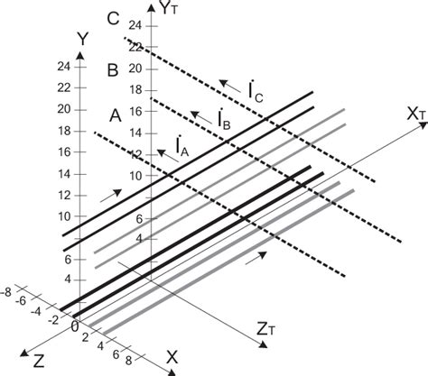 Figure 1 From Modeling Of Electromagnetic Fields Occurring At