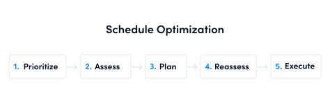 Schedule Optimization How Optimize Scheduling For Workers Optimoroute