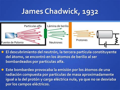 Introducir 98 Imagen Modelo Atomico De Chadwick El Neutron Abzlocalmx