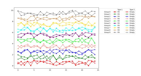 Table Legend With Header In Matplotlib Images