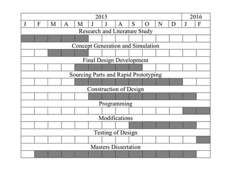 Beautiful Sample Time Frame For Research Proposal Project Timeline Vrogue