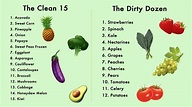 The Clean 15 & Dirty Dozen List of Foods — Caritas Treatment and ...