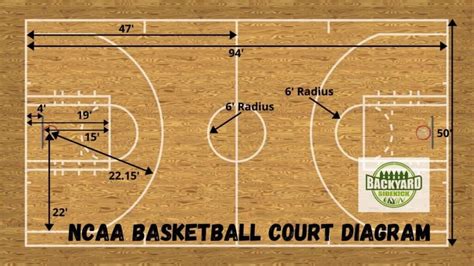 Olympic Basketball Court Dimensions Diagrams Of Basketball Courts