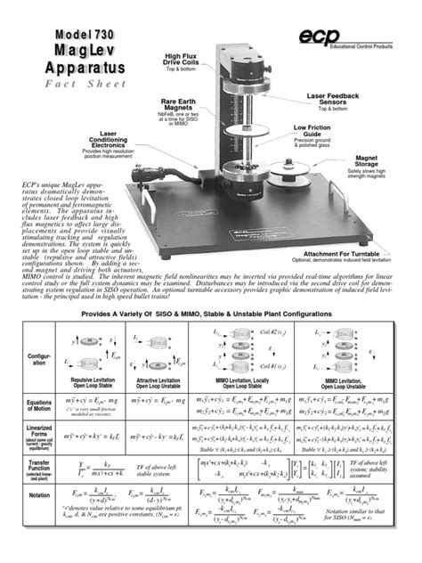 Raina robeva1* and reinhard laubenbacher2. ECP MagLev Model 730 | Control Theory | Electromagnetism