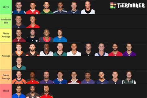 Nfl Quarterbacks Tier List Community Rankings Tiermaker