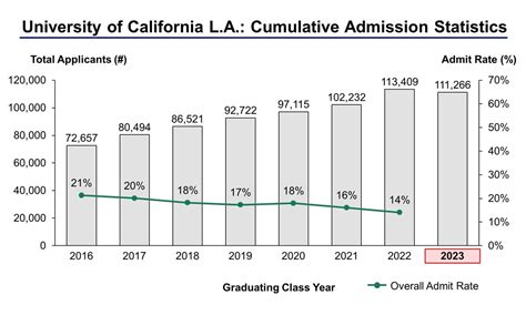 California Colleges Acceptance Rate Educationscientists