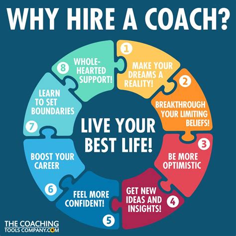 Infographic Live Your Best Life Hire A Coach The Launchpad The