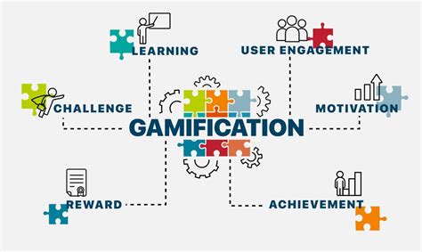 Playing To Win Using Game Based Training To Boost Your Business