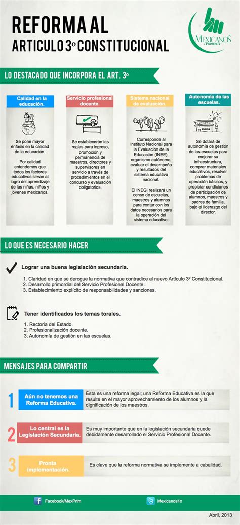 Reformaalarticulo3constitucionalpng 800×1750 Modelo Educativo