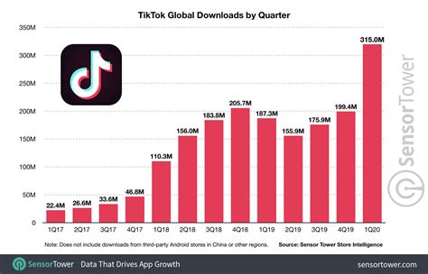 Tiktok Tops 2 Billion Downloads Techcrunch