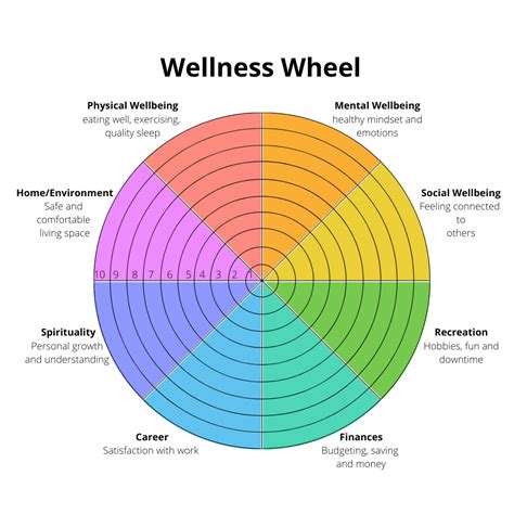 How To Use A Wellness Wheel Vibrant Soulful Wellness
