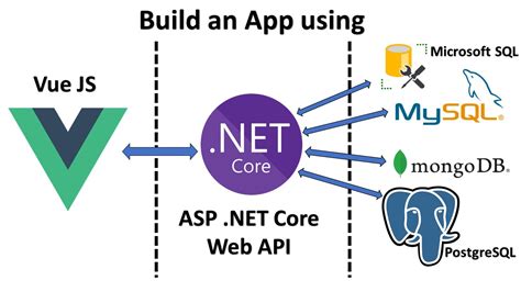 Two Way Binding Using Javascript In Asp Net Mvc With Database