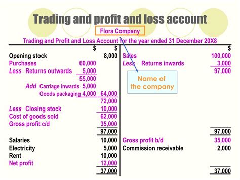 Ppt The Trading And Profit And Loss Account And The Balance Sheet