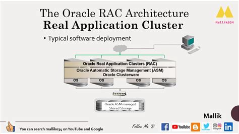 Oracle Rac Architecture Diagram